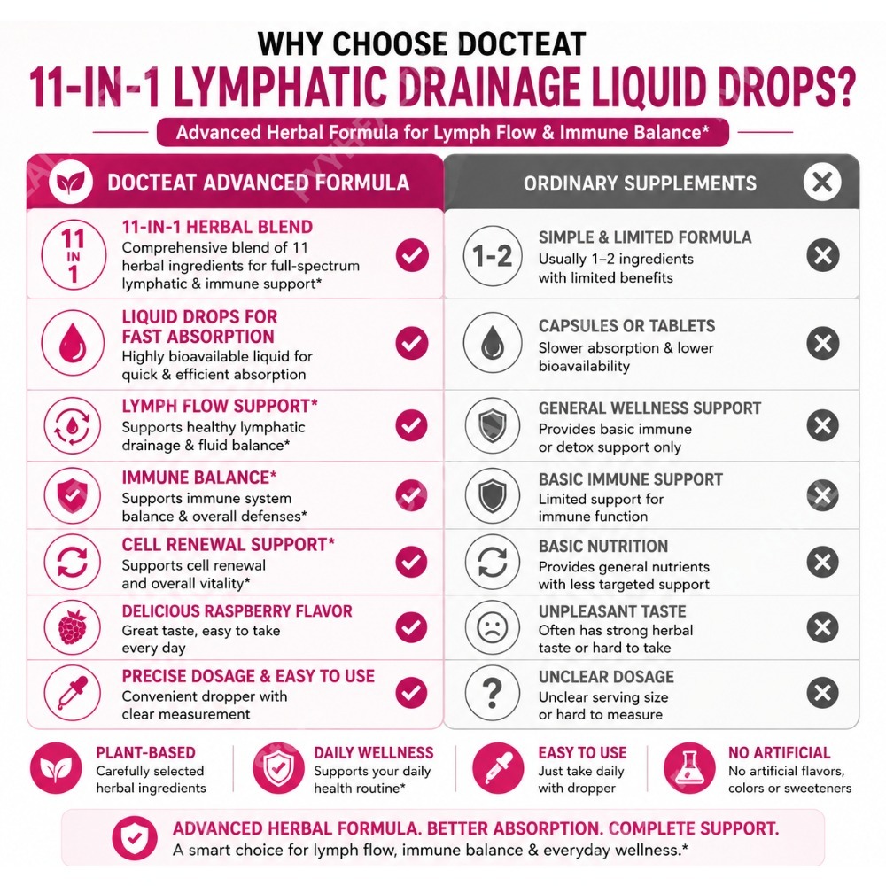 Lymphatic Drainage Drops Body  - огляд і ціна Ginger Tea